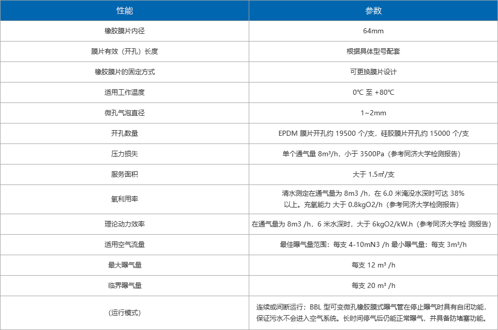 管式曝气器