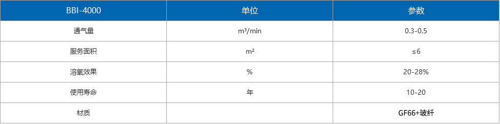 曝气器-可提升曝气器-微孔曝气器-江苏博海环境工程有限公司